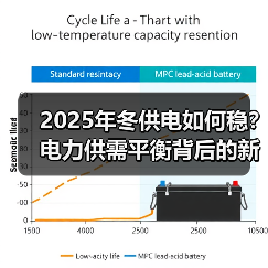 2025年冬供电如何稳?电力供需平衡背后的新能源崛起(图4) 2025年冬供电如何稳?电力供需平衡背后的新能源崛起(图4)