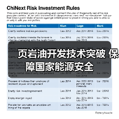 页岩油开发技术突破 保障国家能源安全(图1) 页岩油开发技术突破 保障国家能源安全(图1)