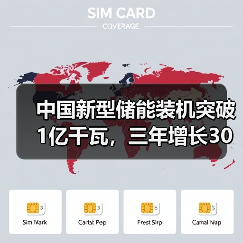中国新型储能装机突破1亿千瓦,三年增长30倍领跑全球(图3) 中国新型储能装机突破1亿千瓦,三年增长30倍领跑全球(图3)