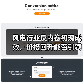 风电行业反内卷初现成效,价格回升能否引领新一轮景气周期?(图4) 风电行业反内卷初现成效,价格回升能否引领新一轮景气周期?(图4)