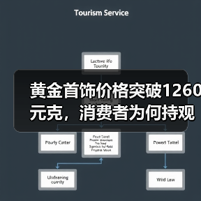 黄金首饰价格突破1260元克，消费者为何持观望态度？（图1）
