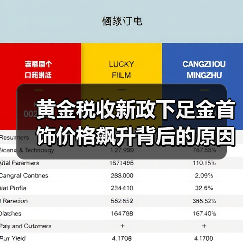 黄金税收新政下足金首饰价格飙升背后的原因?(图1) 黄金税收新政下足金首饰价格飙升背后的原因?(图1)