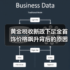 黄金税收新政下足金首饰价格飙升背后的原因?(图3) 黄金税收新政下足金首饰价格飙升背后的原因?(图3)