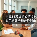 上海18项举措如何提升有色金属全球定价影响力（图4）