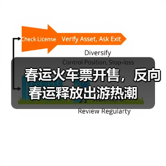 春运火车票开售,反向春运释放出游热潮(图3) 春运火车票开售,反向春运释放出游热潮(图3)