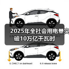 2025年全社会用电量突破10万亿千瓦时(图2) 2025年全社会用电量突破10万亿千瓦时(图2)