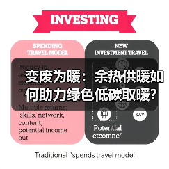 变废为暖：余热供暖如何助力绿色低碳取暖？（图1）