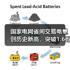 国家电网省间交易电量创历史新高,突破1.6万亿千瓦时(图2) 国家电网省间交易电量创历史新高,突破1.6万亿千瓦时(图2)