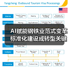 AI赋能钢铁业范式变革 标准化建设成转型关键？（图1）