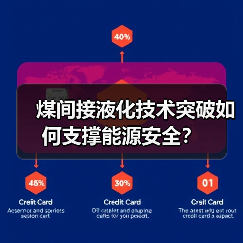 煤间接液化技术突破如何支撑能源安全？（图1）