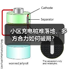 小区充电桩难落地，多方合力如何破局？（图2）