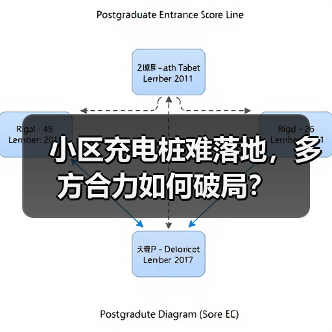 小区充电桩难落地，多方合力如何破局？（图3）