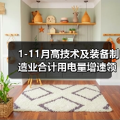 1-11月高技术及装备制造业合计用电量增速领先(图2) 1-11月高技术及装备制造业合计用电量增速领先(图2)