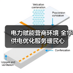 电力赋能营商环境 金华供电优化服务暖民心(图4) 电力赋能营商环境 金华供电优化服务暖民心(图4)