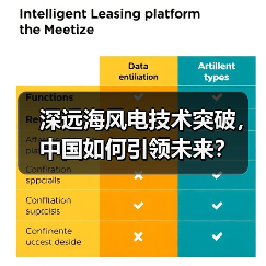 深远海风电技术突破，中国如何引领未来？（图4）