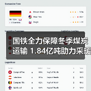 国铁全力保障冬季煤炭运输 1.84亿吨助力采暖发电需求(图1) 国铁全力保障冬季煤炭运输 1.84亿吨助力采暖发电需求(图1)