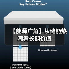 【能源广角】从储能热潮看长期价值(图4) 【能源广角】从储能热潮看长期价值(图4)