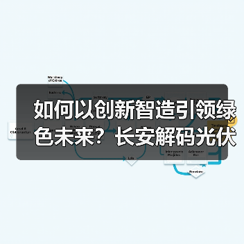 如何以创新智造引领绿色未来?长安解码光伏产业高质量发展之路(图4) 如何以创新智造引领绿色未来?长安解码光伏产业高质量发展之路(图4)
