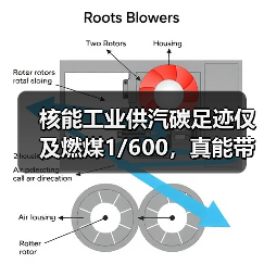 核能工业供汽碳足迹仅及燃煤1/600,真能带来巨幅减排?(图1) 核能工业供汽碳足迹仅及燃煤1/600,真能带来巨幅减排?(图1)