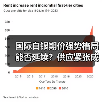 国际白银期价强势格局能否延续?供应紧张成主因(图3) 国际白银期价强势格局能否延续?供应紧张成主因(图3)