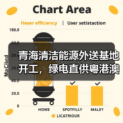 青海清洁能源外送基地开工，绿电直供粤港澳大湾区（图2）