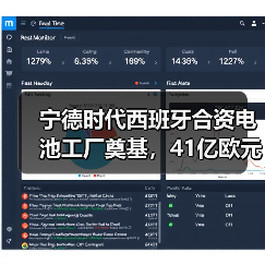 宁德时代西班牙合资电池工厂奠基,41亿欧元打造绿色能源新标杆(图3) 宁德时代西班牙合资电池工厂奠基,41亿欧元打造绿色能源新标杆(图3)