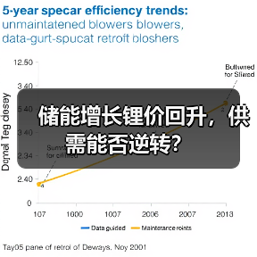 储能增长锂价回升，供需能否逆转？（图4）