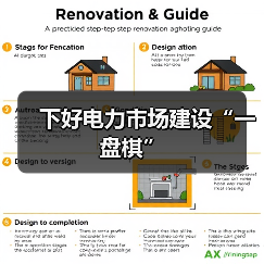 下好电力市场建设“一盘棋”(图2) 下好电力市场建设“一盘棋”(图2)