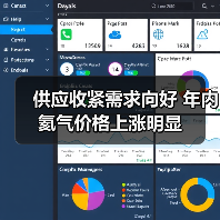 供应收紧需求向好 年内氦气价格上涨明显(图3) 供应收紧需求向好 年内氦气价格上涨明显(图3)