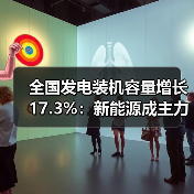 全国发电装机容量增长17.3%:新能源成主力?(图1) 全国发电装机容量增长17.3%:新能源成主力?(图1)