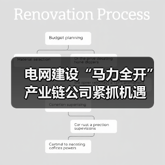 电网建设“马力全开” 产业链公司紧抓机遇（图2）