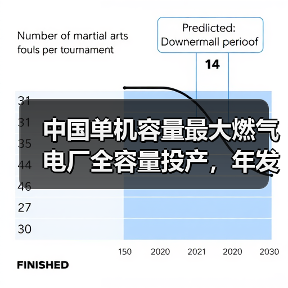 中国单机容量最大燃气电厂全容量投产，年发电70亿千瓦时助力冬季用电稳定