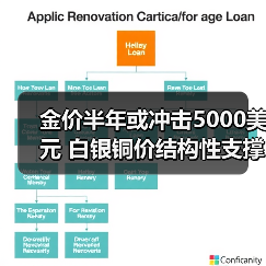 金价半年或冲击5000美元 白银铜价结构性支撑增强