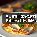 巴杰管道土库曼哈萨克石油占比17.4% 增长1.5%(图2) 巴杰管道土库曼哈萨克石油占比17.4% 增长1.5%(图2)