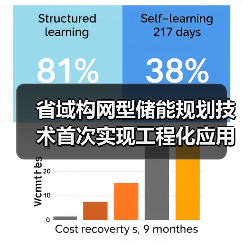 省域构网型储能规划技术首次实现工程化应用(图4) 省域构网型储能规划技术首次实现工程化应用(图4)