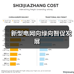 新型电网向绿向智促发展(图2) 新型电网向绿向智促发展(图2)