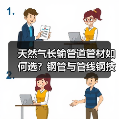 天然气长输管道管材如何选？钢管与管线钢技术解析（图4）