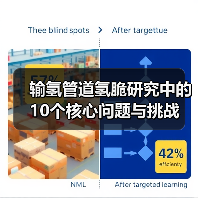 输氢管道氢脆研究中的10个核心问题与挑战（图3）