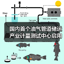 国内首个油气管道储运产业计量测试中心启用,将如何提升能源输送安全?(图2) 国内首个油气管道储运产业计量测试中心启用,将如何提升能源输送安全?(图2)
