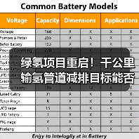 绿氢项目重启!千公里输氢管道减排目标能否实现?(图1) 绿氢项目重启!千公里输氢管道减排目标能否实现?(图1)