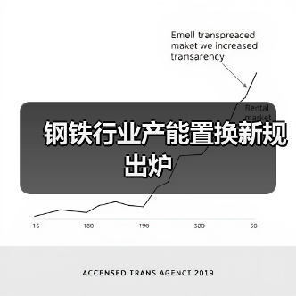 钢铁行业产能置换新规出炉(图4) 钢铁行业产能置换新规出炉(图4)