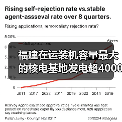 福建在运装机容量最大的核电基地发电超4000亿度(图2) 福建在运装机容量最大的核电基地发电超4000亿度(图2)