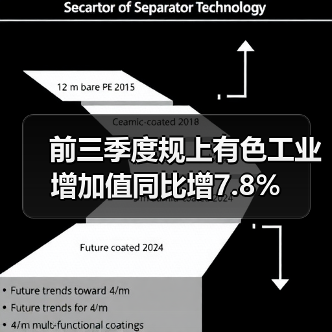 前三季度规上有色工业增加值同比增7.8%（图1）