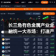 长三角有色金属产业金融统一大市场:打造产业协同发展新标杆(图2) 长三角有色金属产业金融统一大市场:打造产业协同发展新标杆(图2)