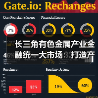 长三角有色金属产业金融统一大市场:打造产业协同发展新标杆(图2) 长三角有色金属产业金融统一大市场:打造产业协同发展新标杆(图2)