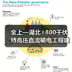 金上—湖北±800千伏特高压直流输电工程建成投运(图1) 金上—湖北±800千伏特高压直流输电工程建成投运(图1)