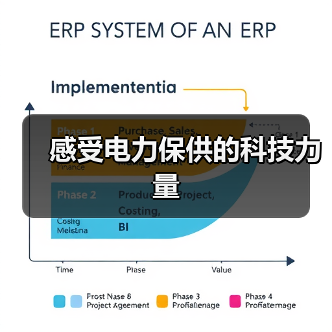 感受电力保供的科技力量(图2) 感受电力保供的科技力量(图2)