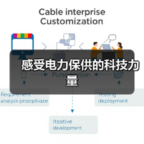 感受电力保供的科技力量(图3) 感受电力保供的科技力量(图3)
